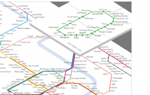 Web Trends Map 3 Web trends data visualisation
