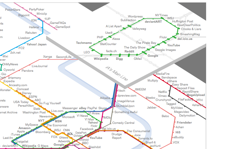 Web trends data visualisation