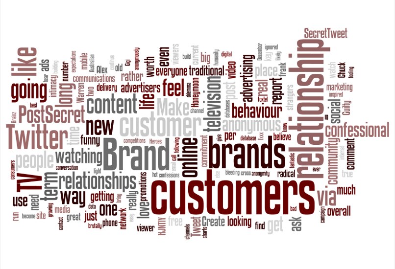 a Wordle about my blog