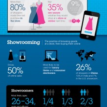 showrooming infographic