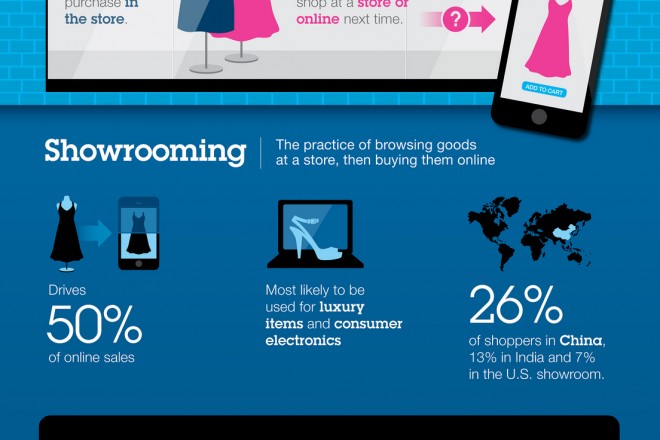 showrooming infographic